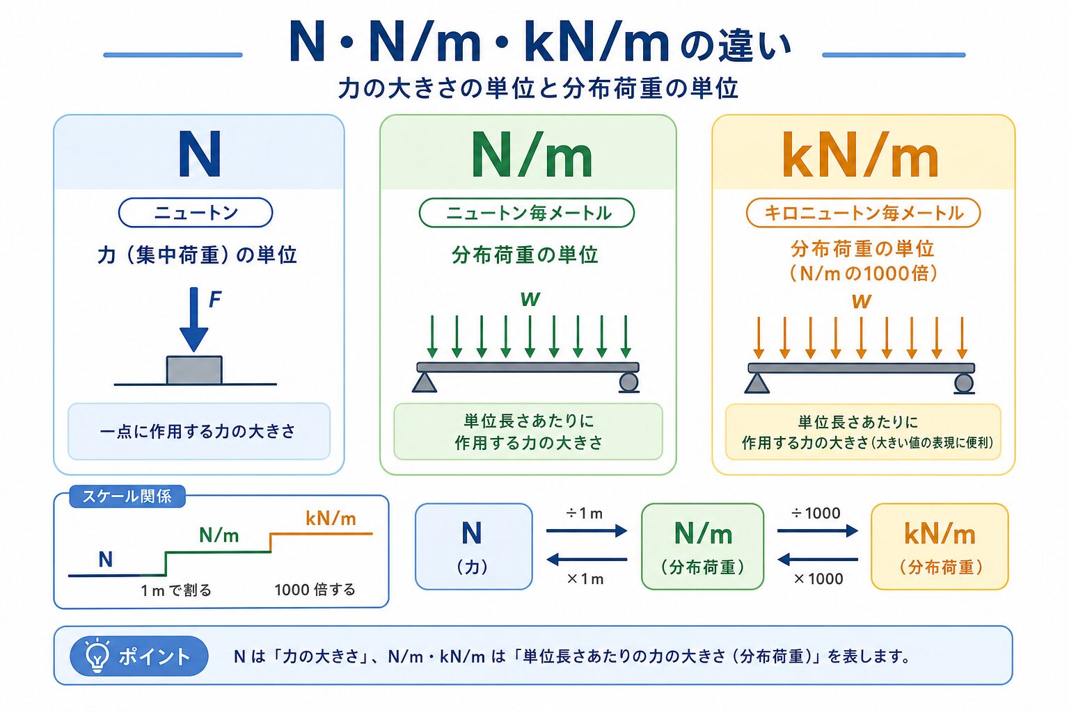n/mの図解①