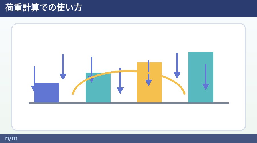 n/mの図解②