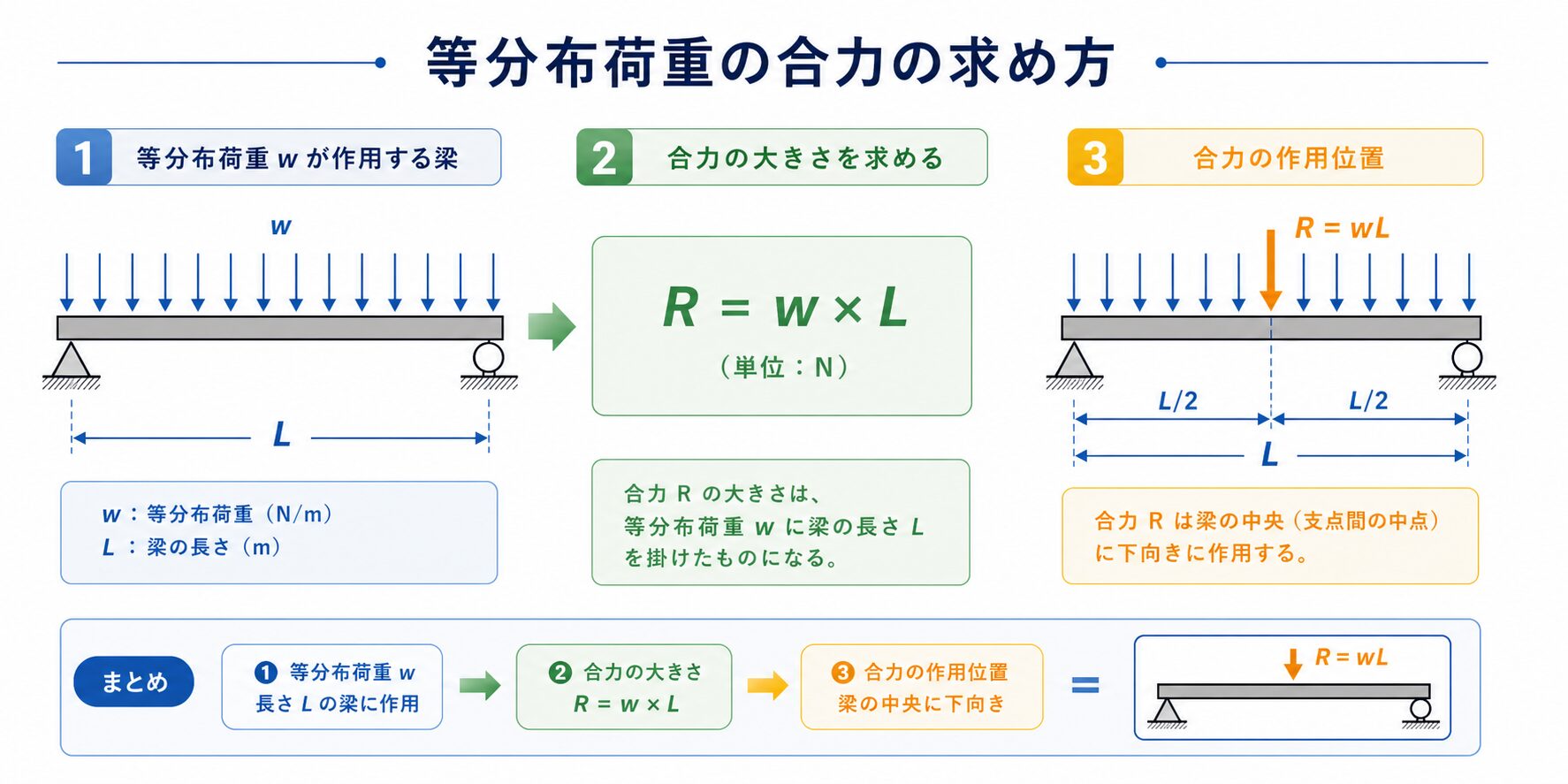 n/mの図解②