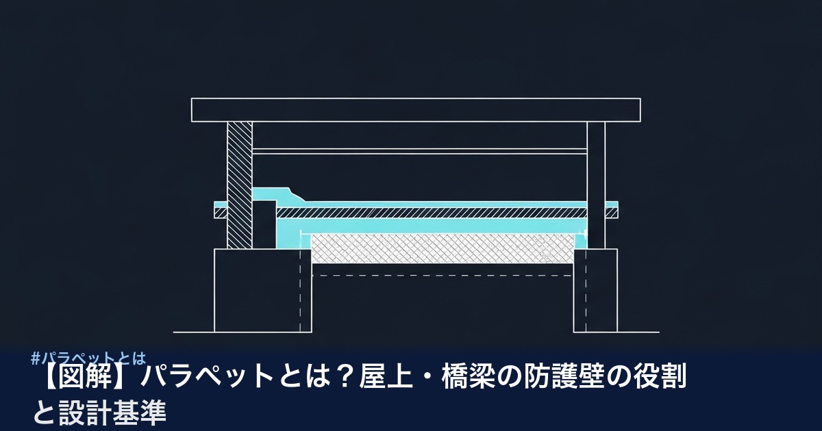 パラペットの構造と設置場所の図解