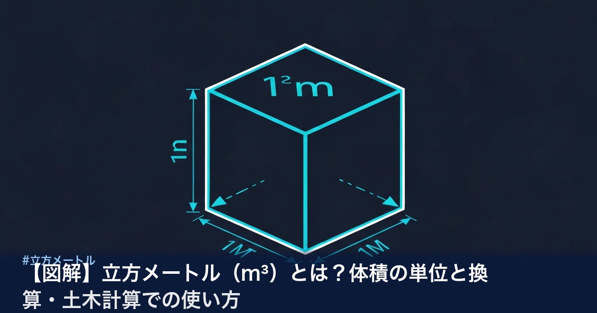 立方メートル（m³）の定義と体積換算の図解