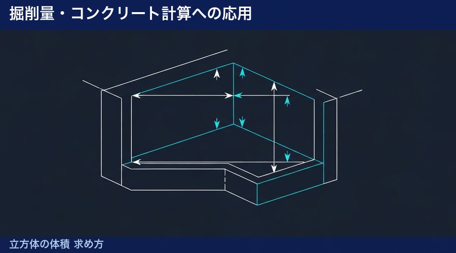 立方体の体積 求め方の図解②