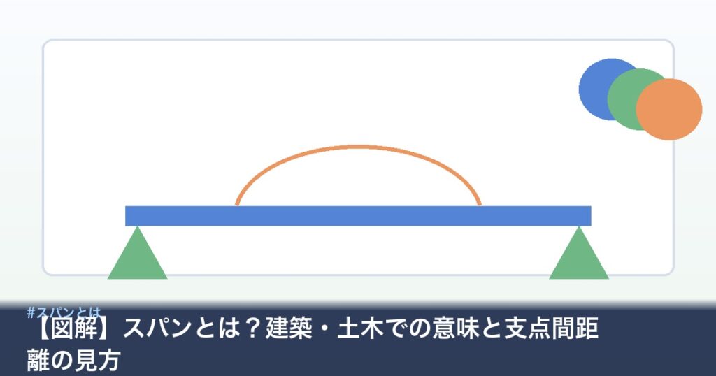 スパンの意味と支点間距離の図解