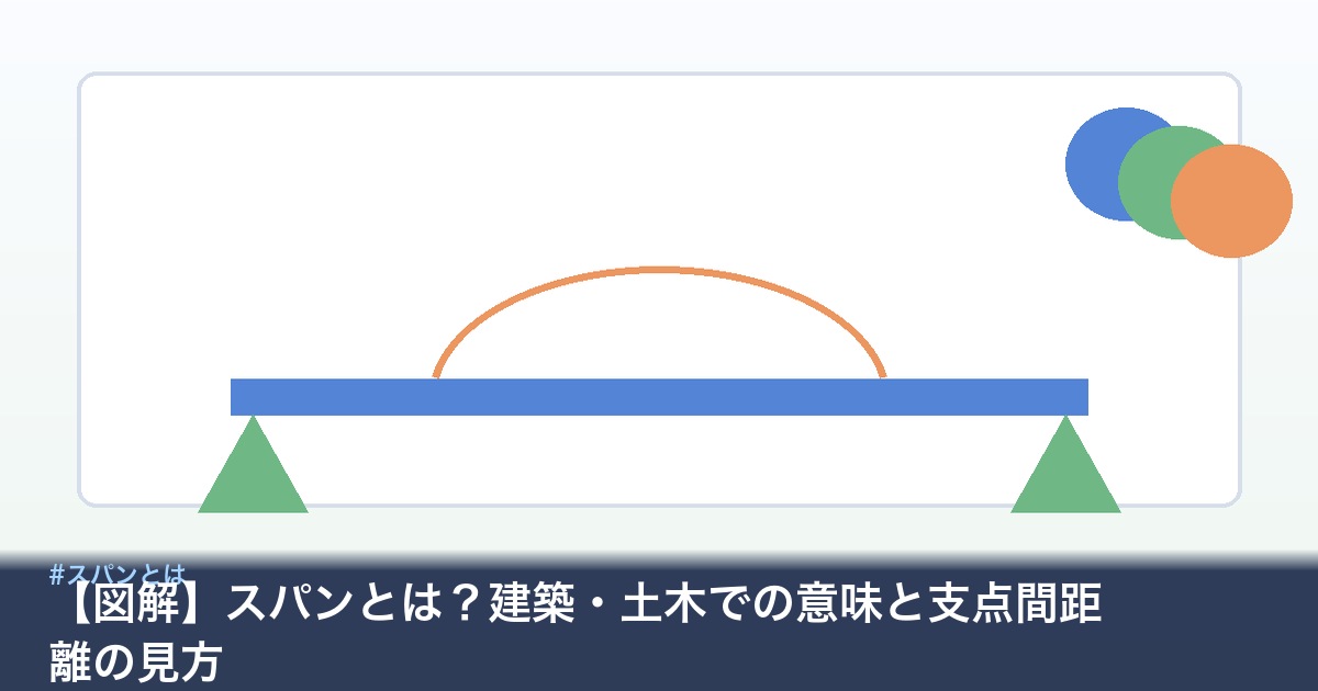 スパンの意味と支点間距離の図解
