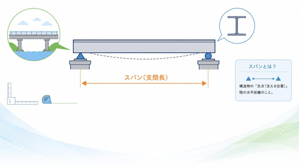 スパンとはのアイキャッチ画像
