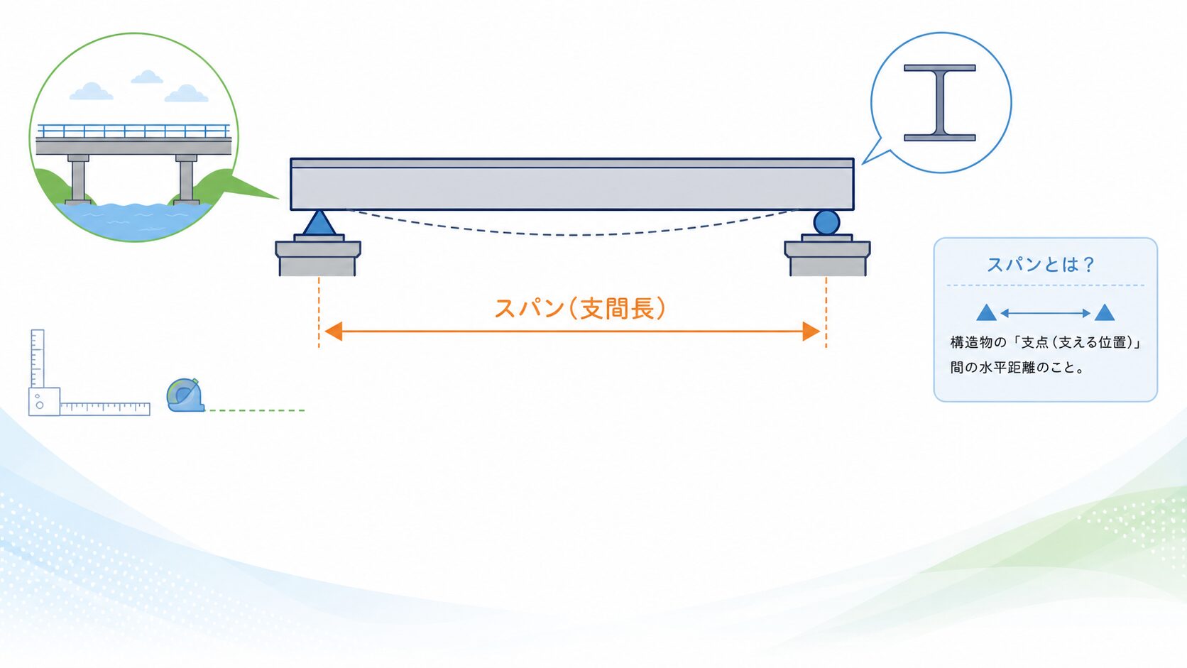 スパンとはのアイキャッチ画像
