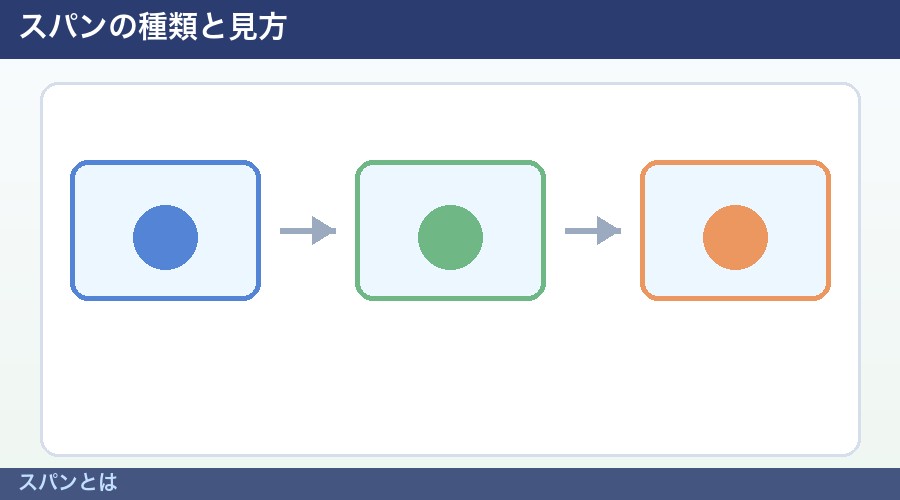 スパンとはの図解①