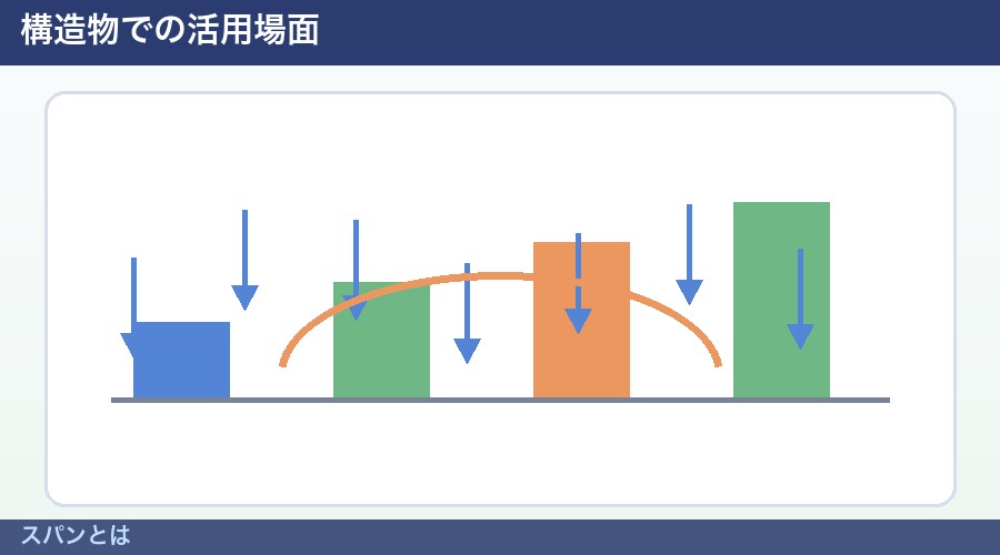スパンとはの図解②