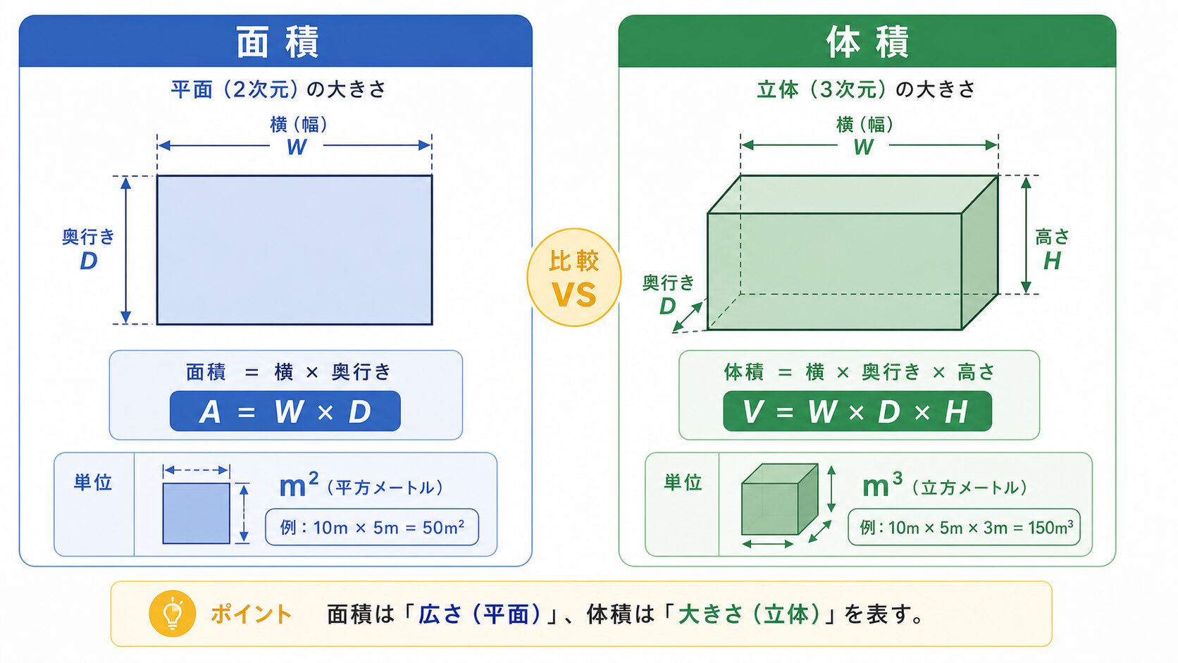 体積とはの図解①