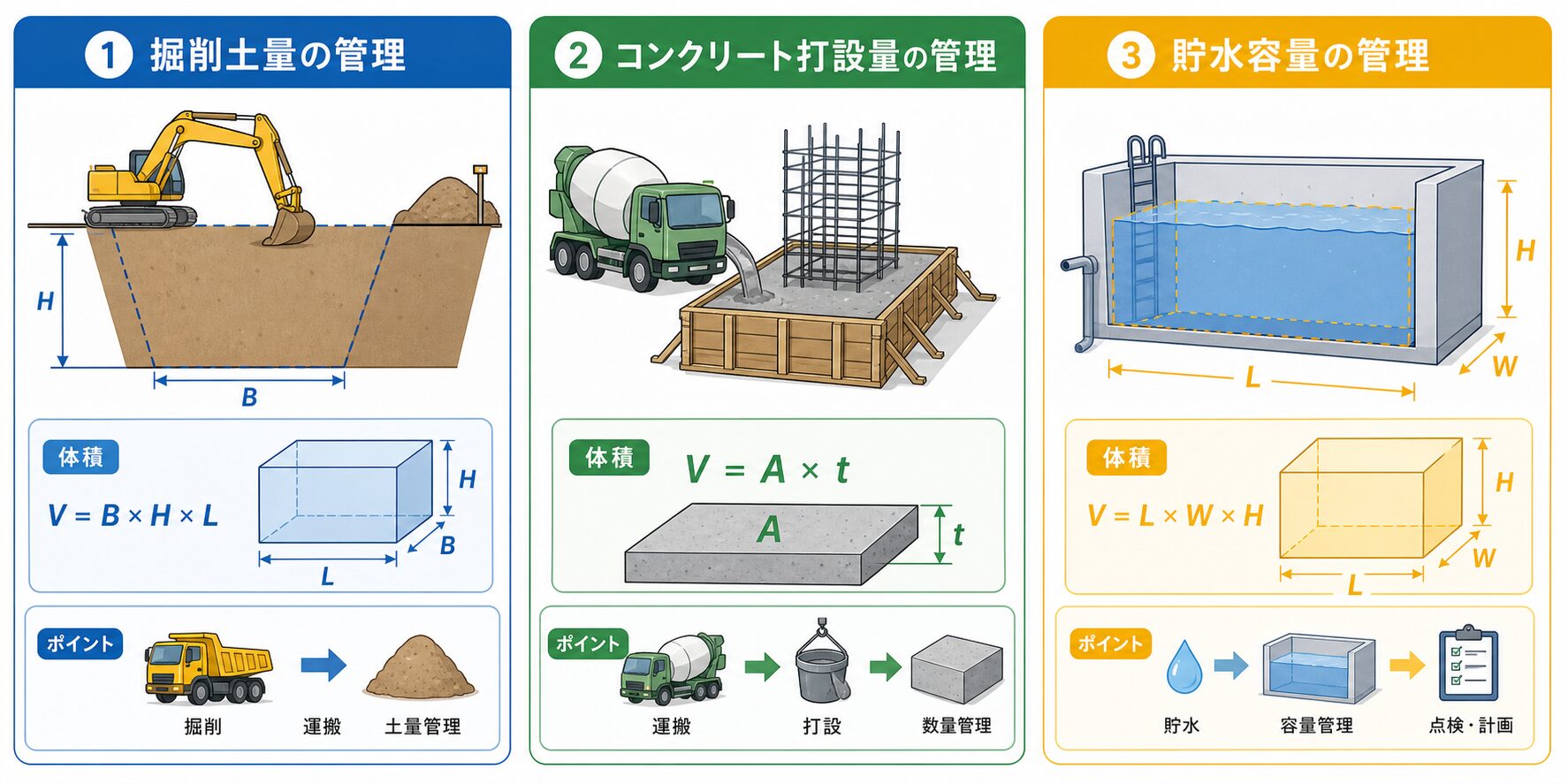 体積とはの図解②
