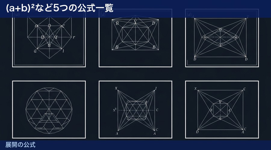 展開の公式の図解①