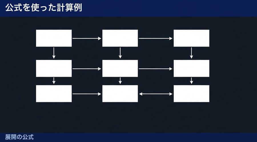展開の公式の図解②