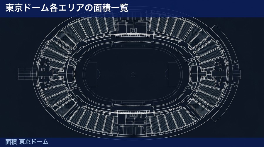 面積 東京ドームの図解①