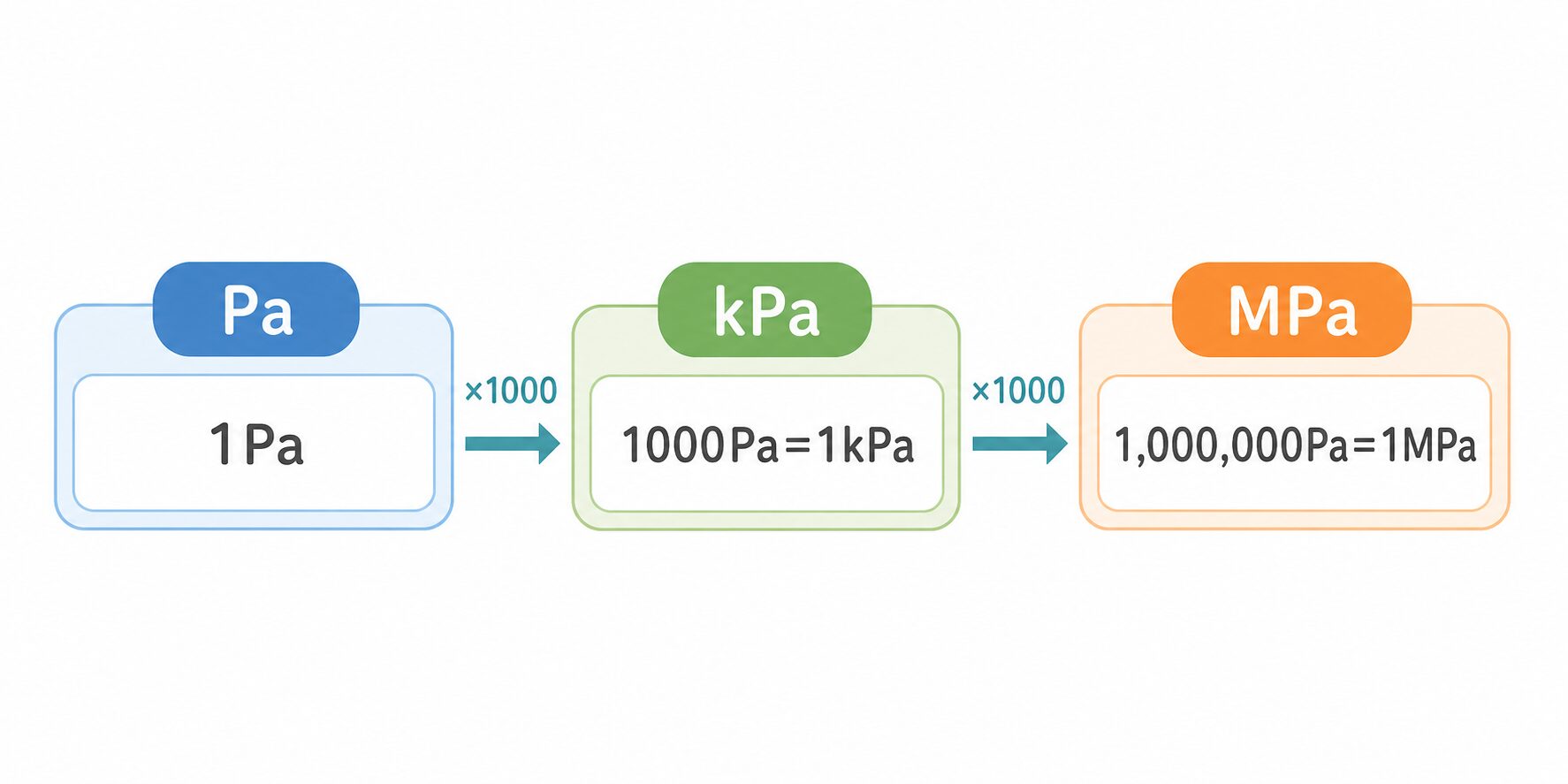 1paとは の図解①