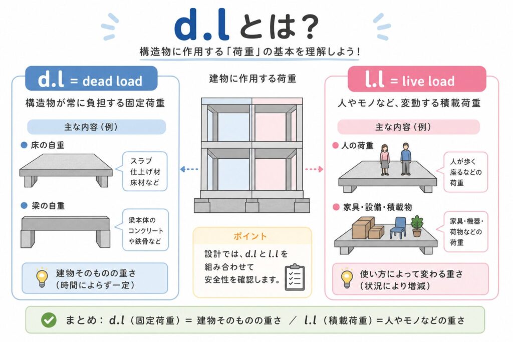 d.l とはのアイキャッチ画像