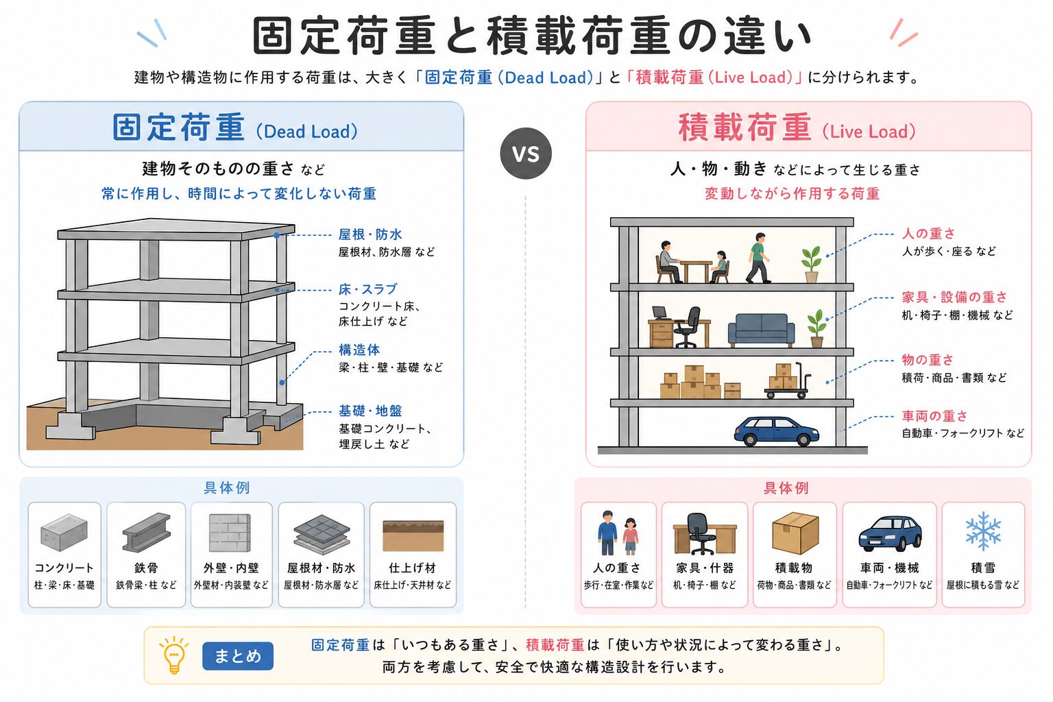 d.l とはの図解①