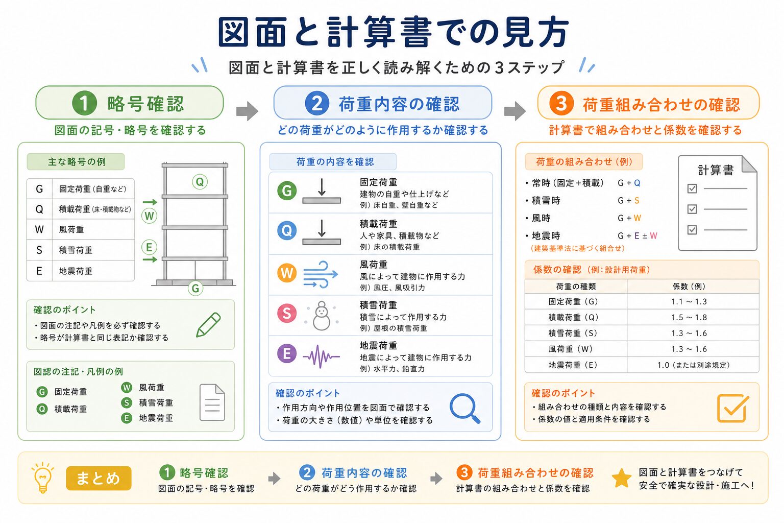 d.l とはの図解②