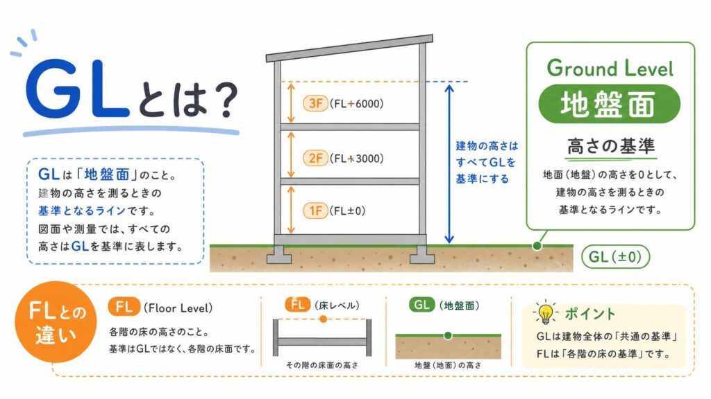 glとは のアイキャッチ画像