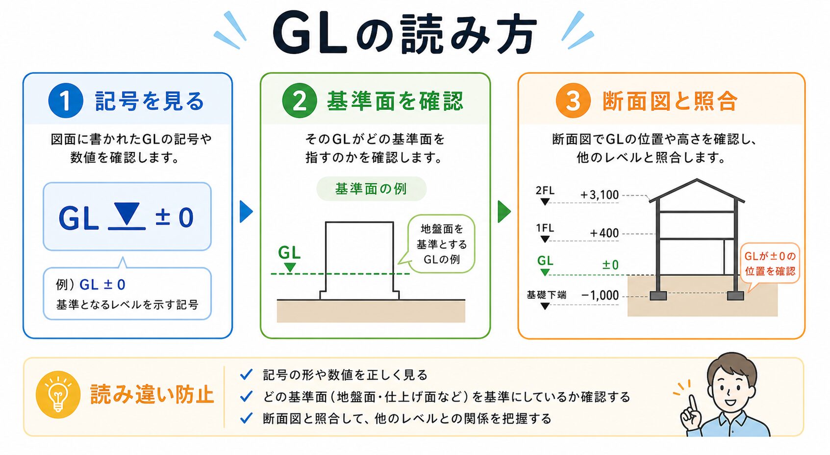 glとは の図解②