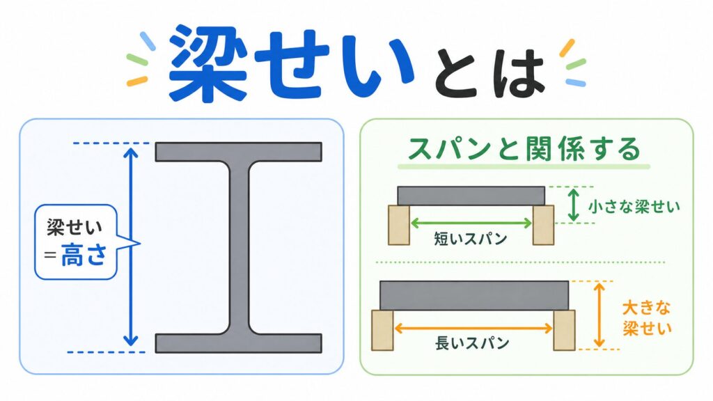 梁せい のアイキャッチ画像