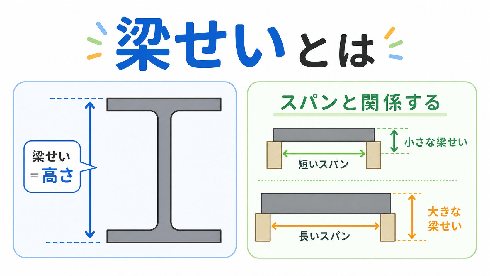 梁せい のアイキャッチ画像