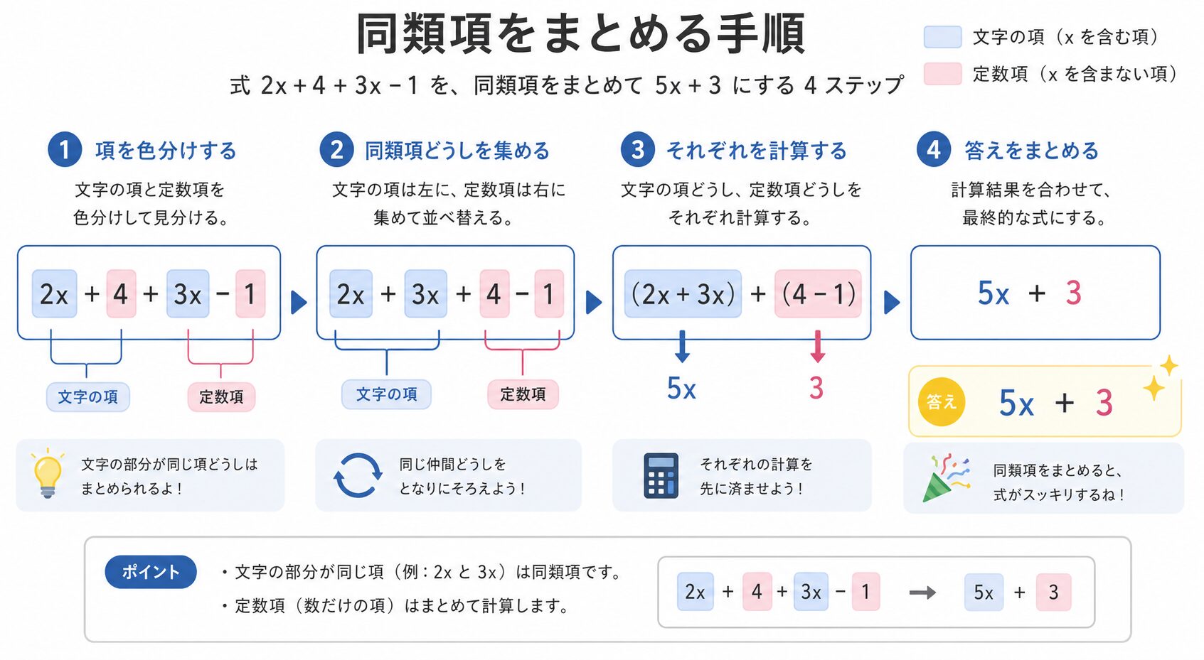 1次式とはの図解②