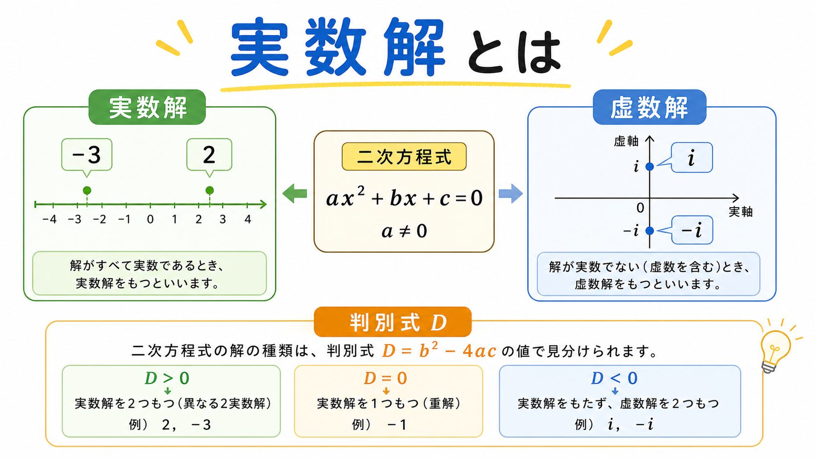 実数解とはのアイキャッチ画像