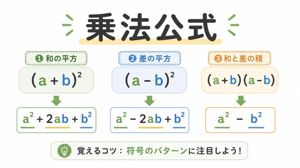 乗法公式 のアイキャッチ画像