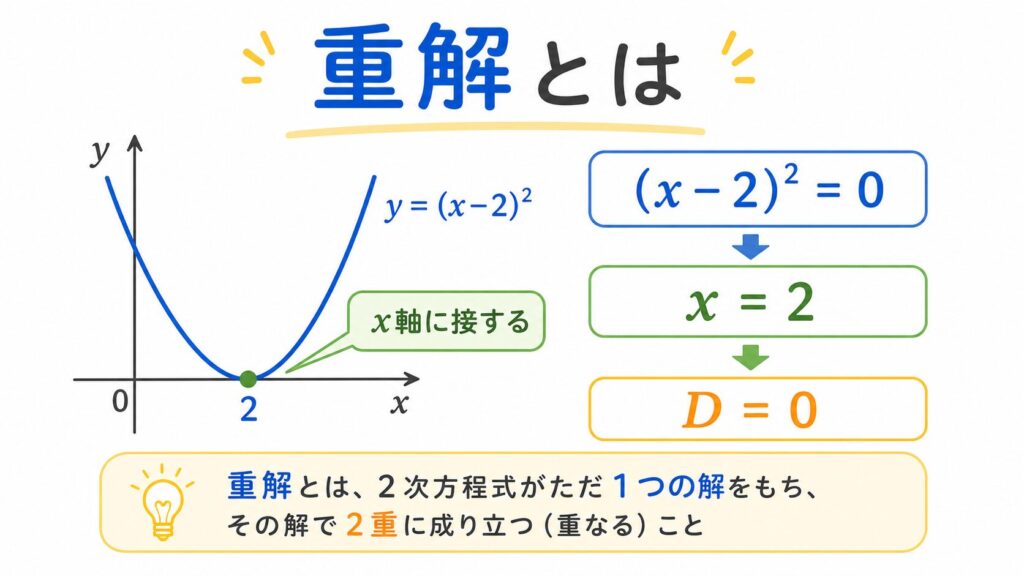 重解とはのアイキャッチ画像
