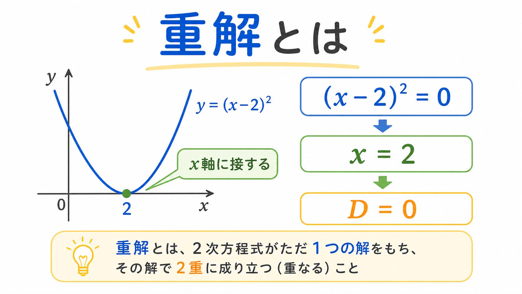 重解とはのアイキャッチ画像