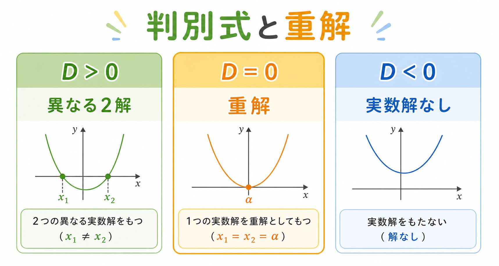 重解とはの図解②