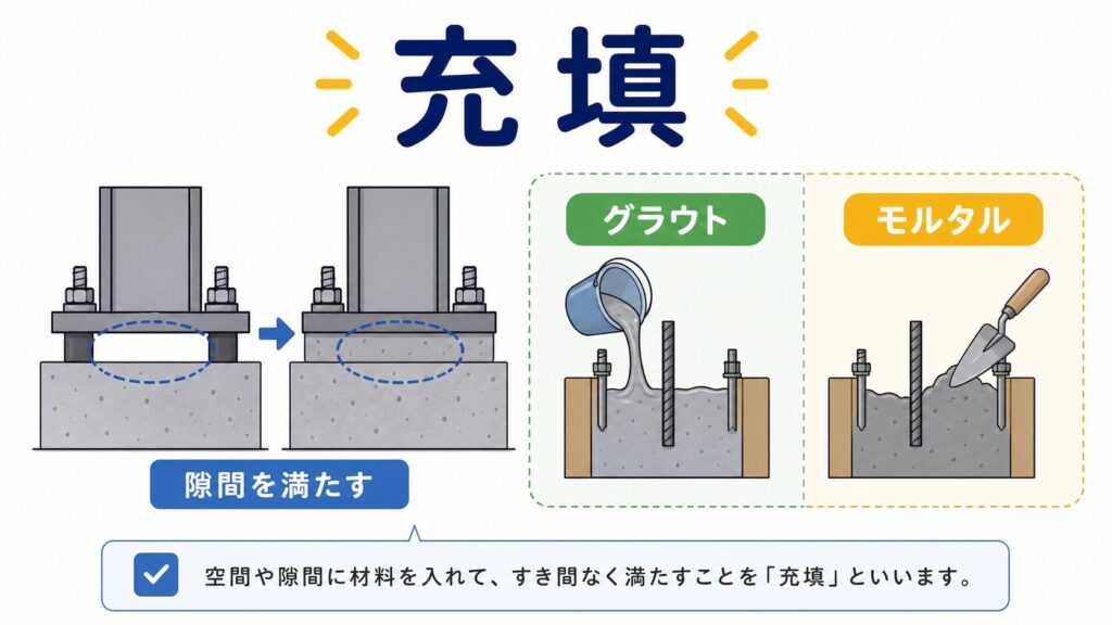 充填とはのアイキャッチ画像