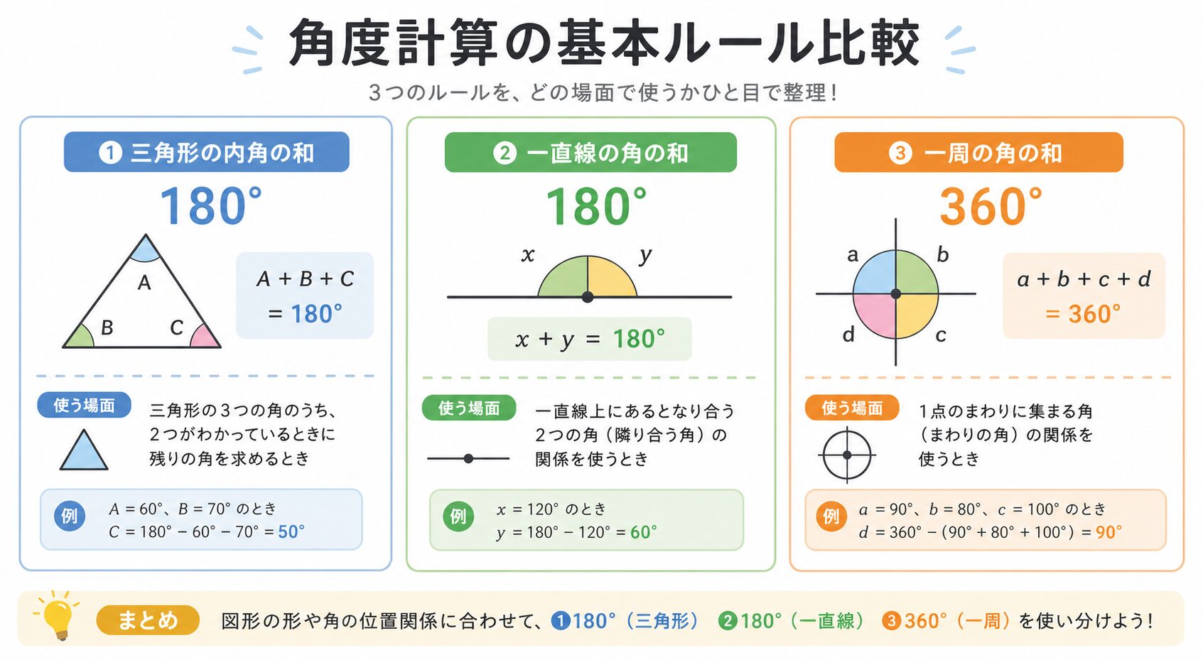 角度の計算 の図解①