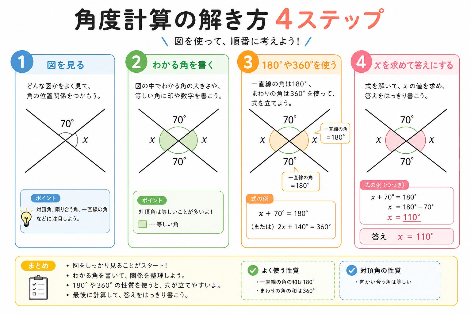 角度の計算 の図解②