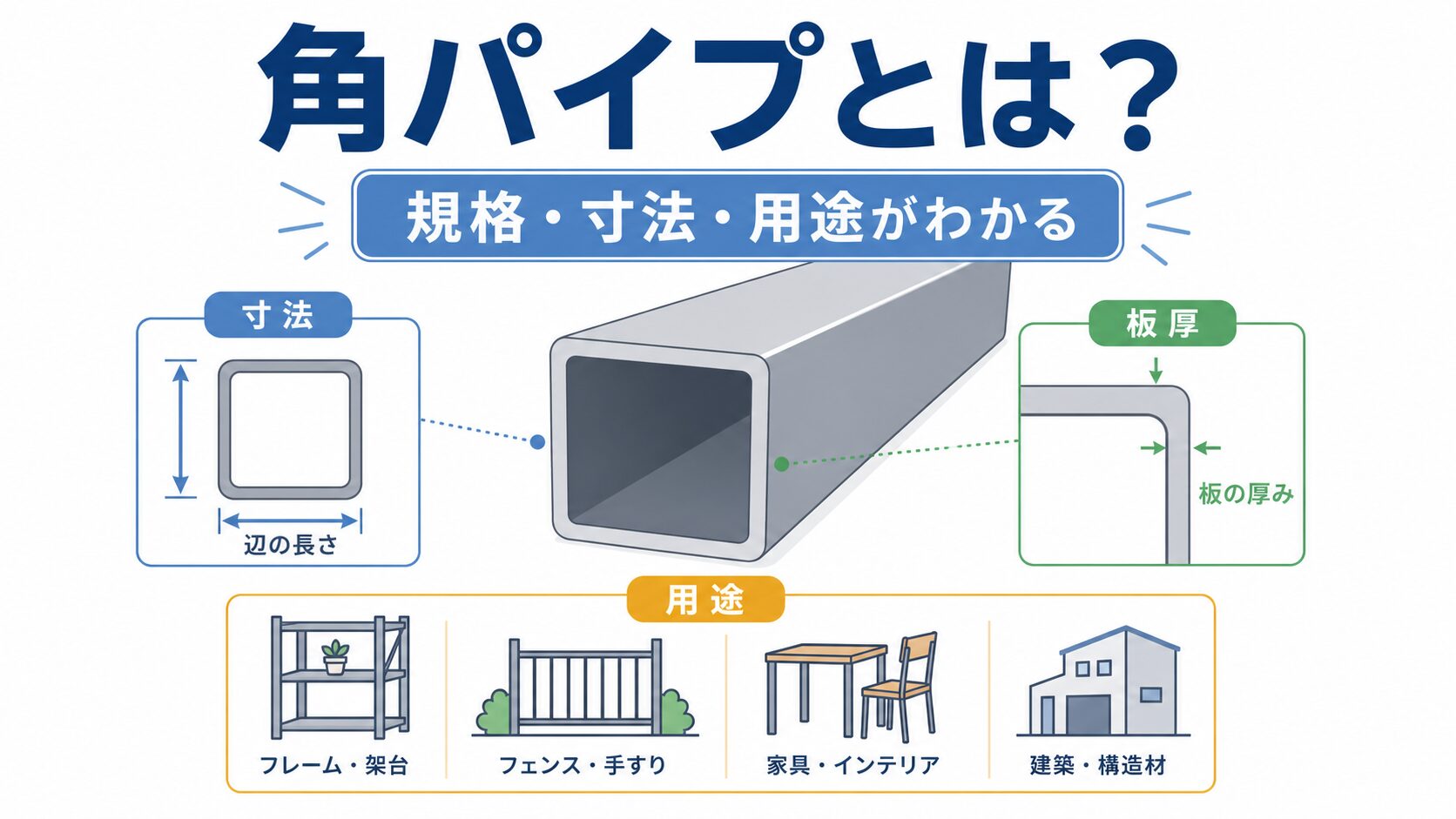 角パイプの断面と規格を示す図解