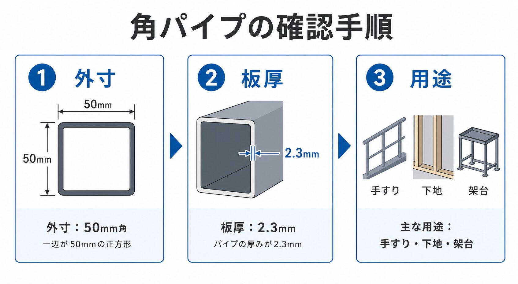 角パイプの図解②