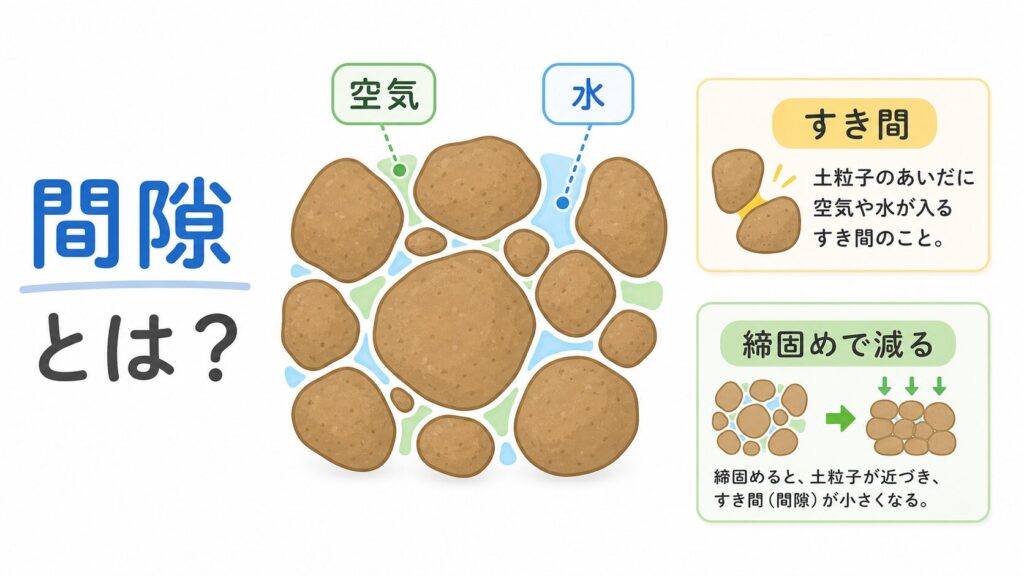 間隙意味 のアイキャッチ画像