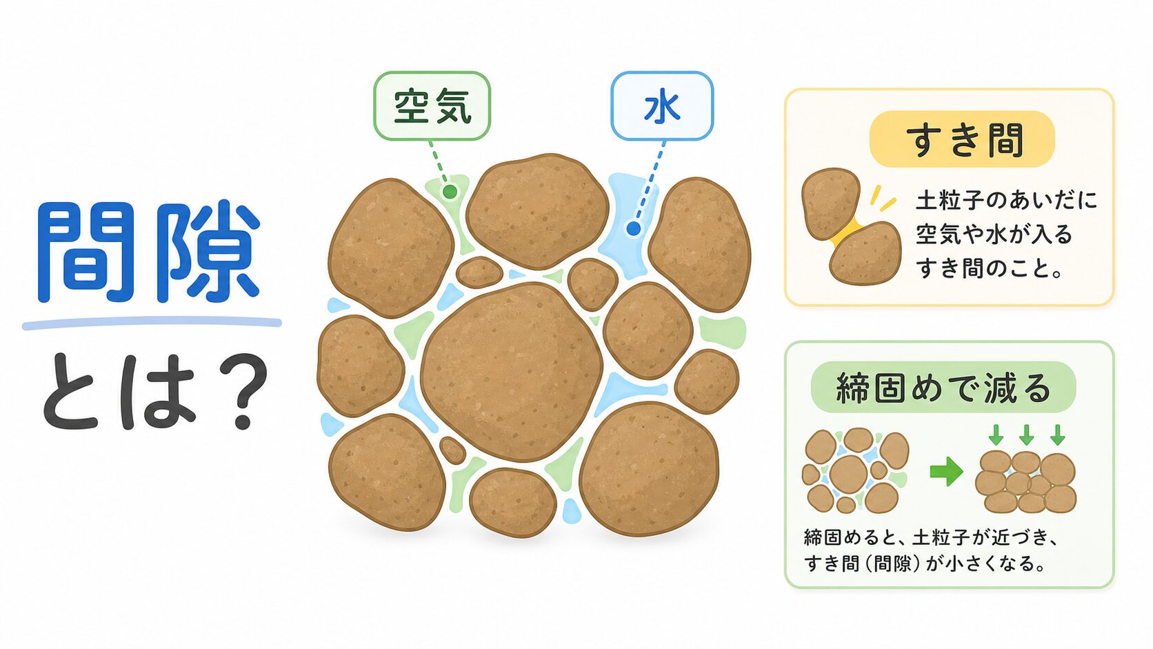 間隙意味 のアイキャッチ画像
