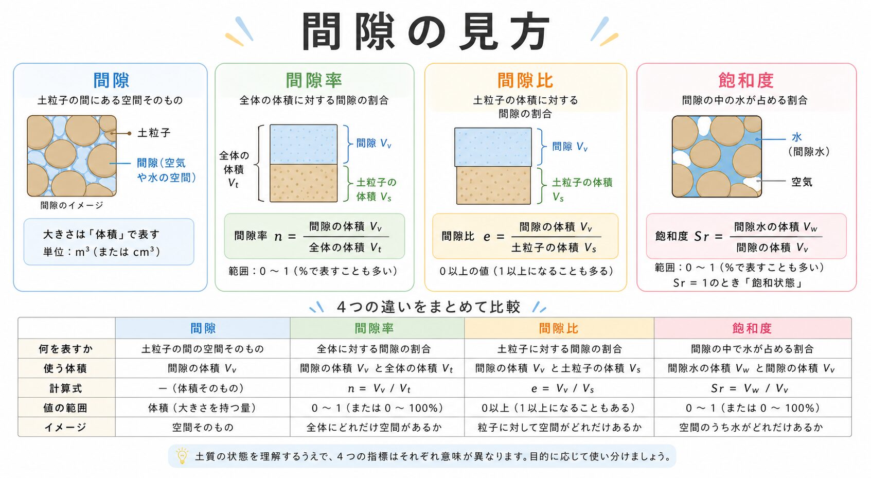 間隙意味 の図解①