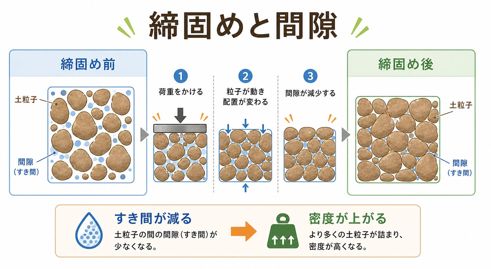 間隙意味 の図解②