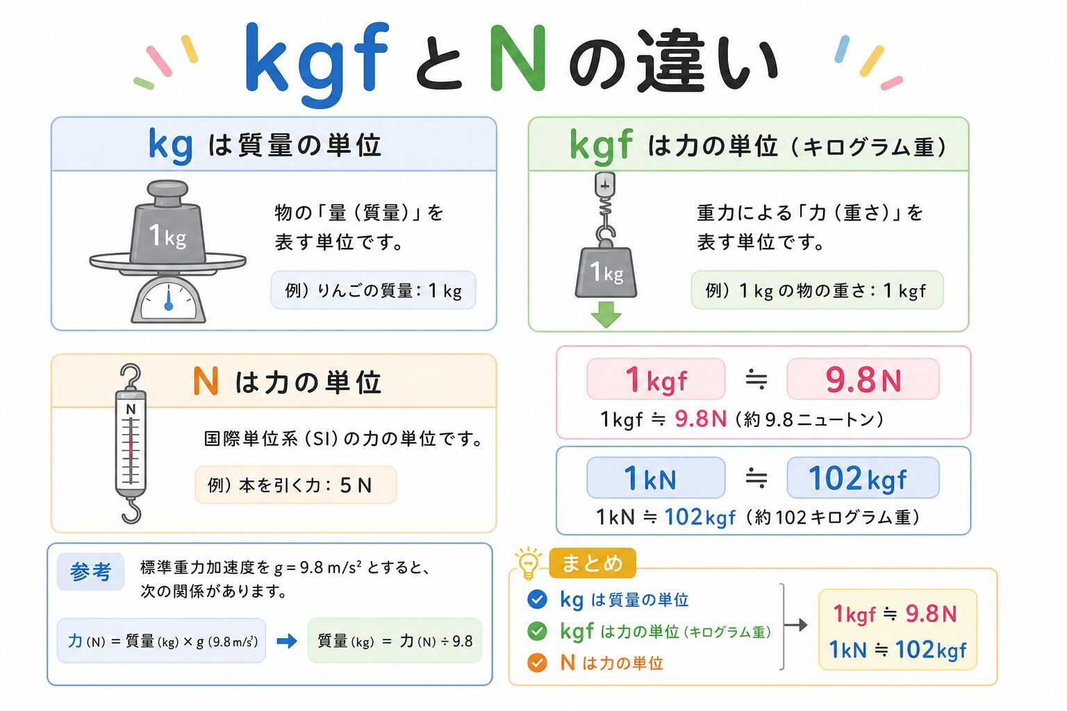 kgfの図解①