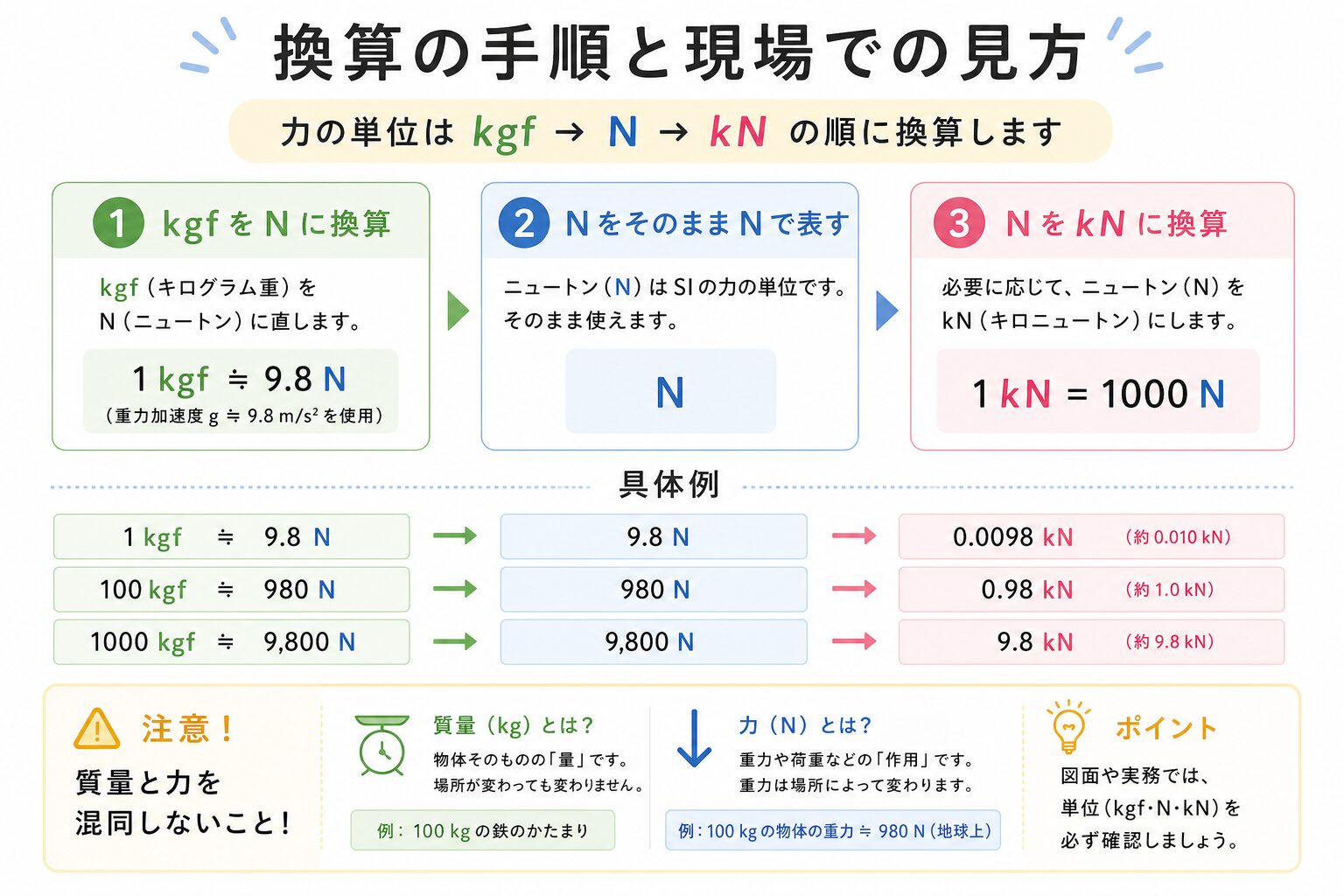 kgfの図解②
