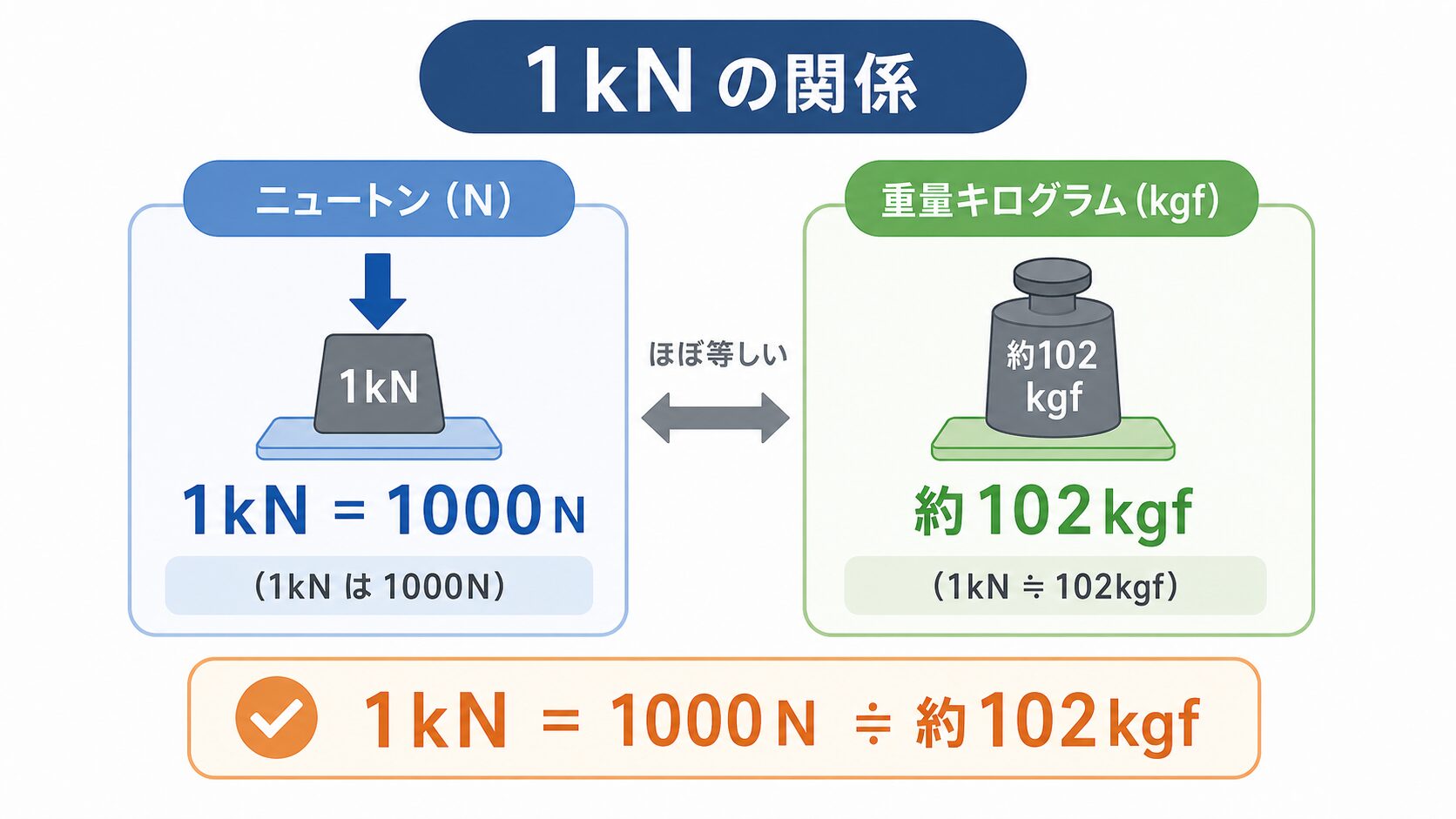knの図解①
