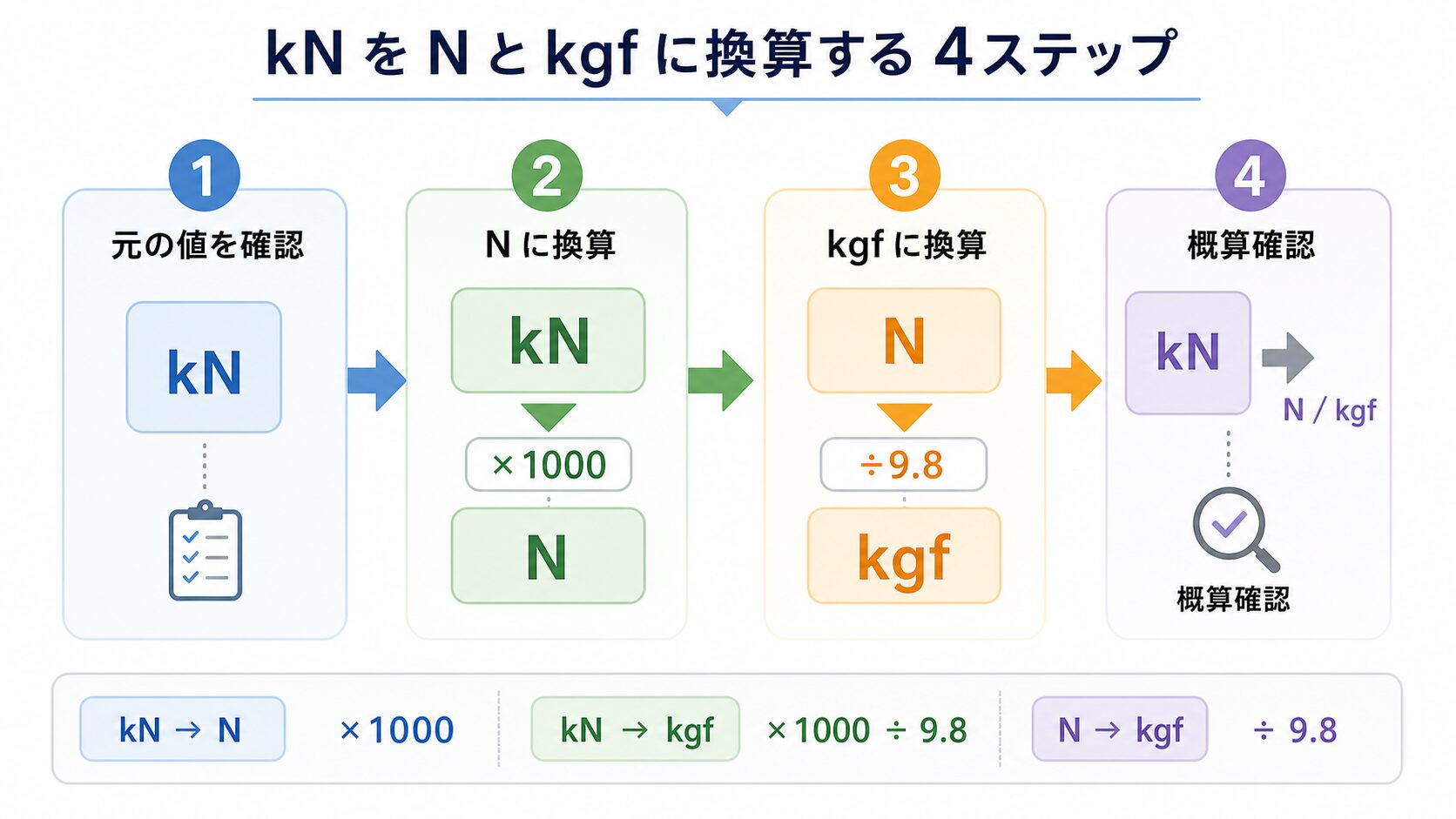 knの図解②