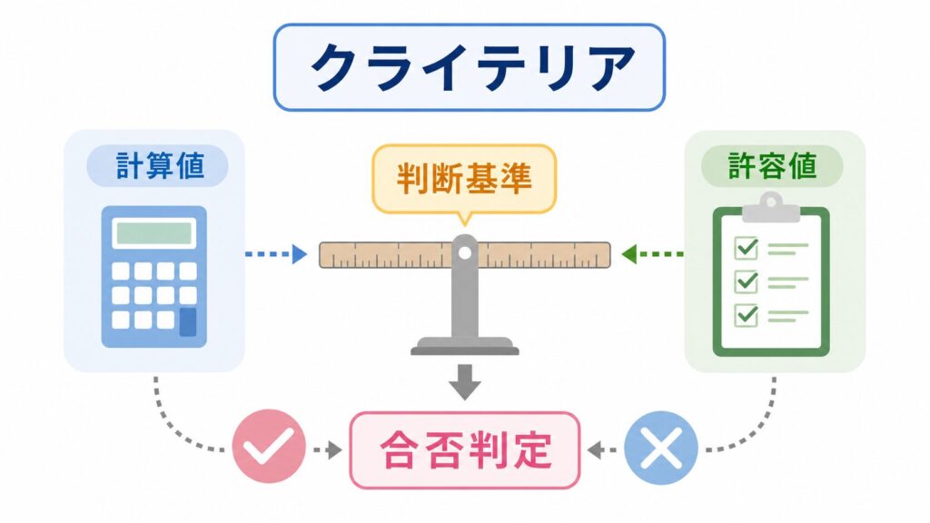 クライテリアとはのアイキャッチ画像