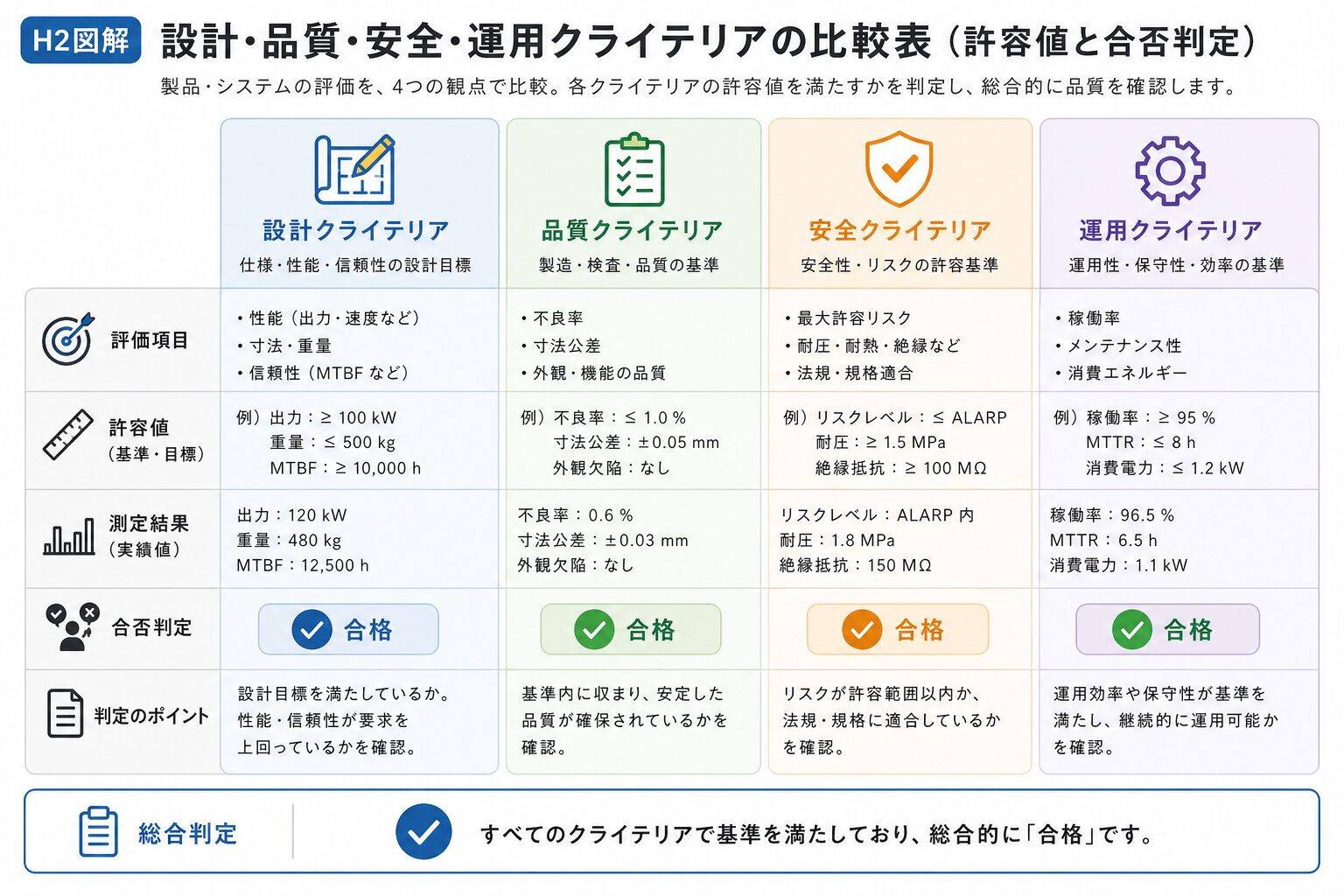 クライテリアとはの図解①