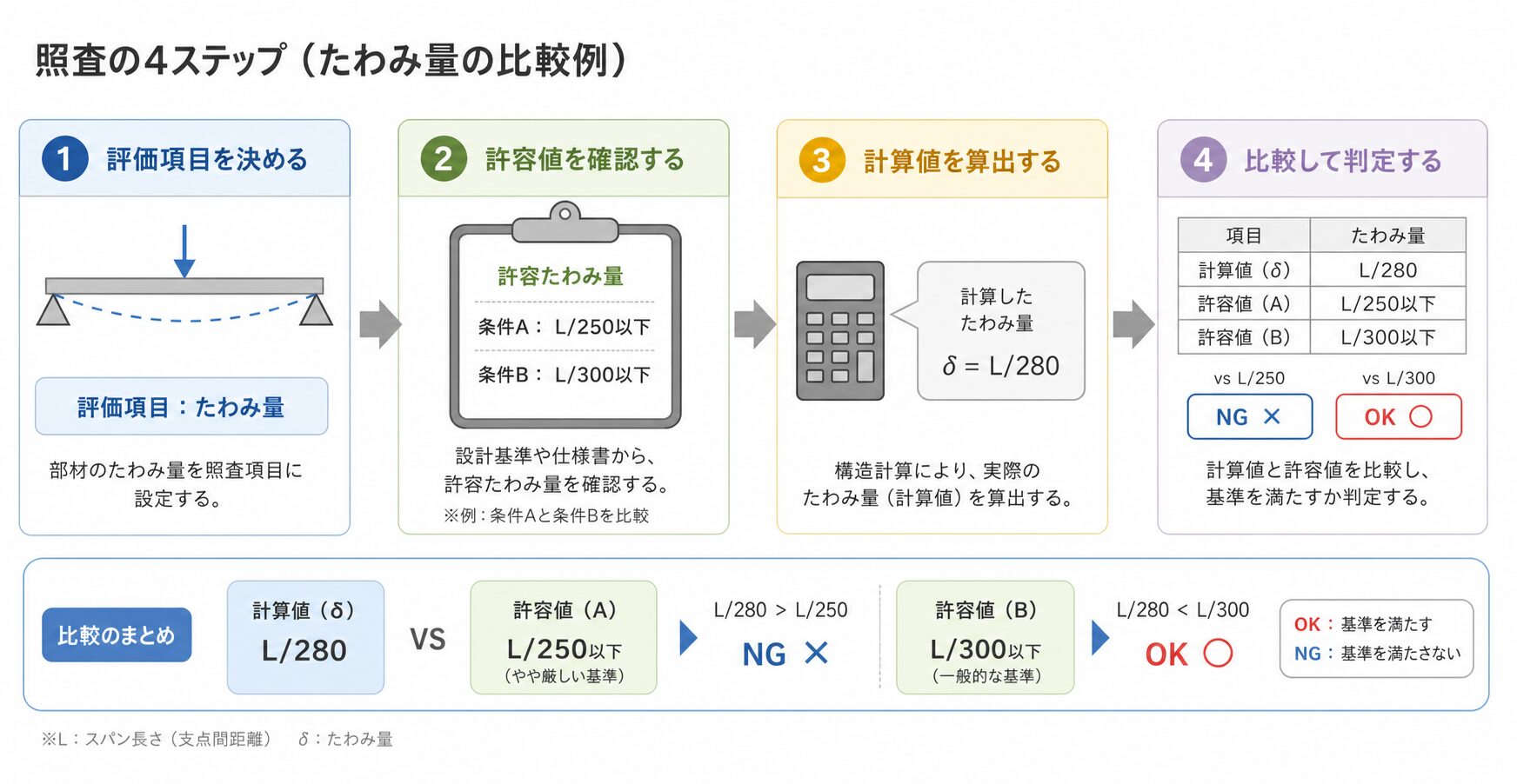 クライテリアとはの図解②