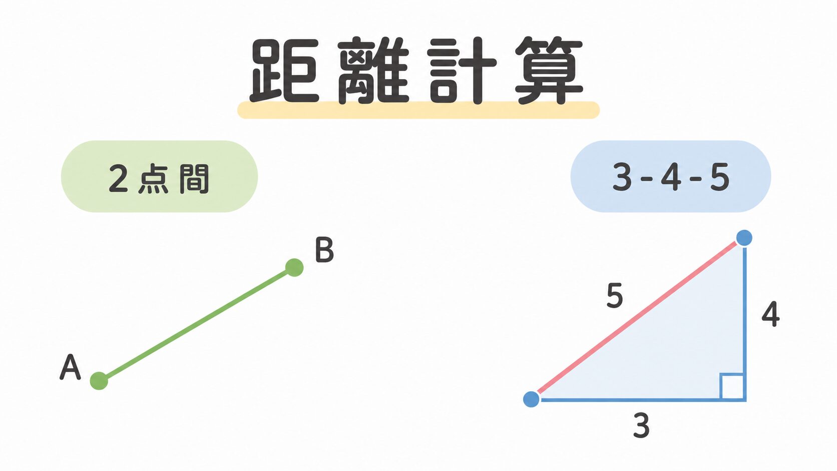 距離計算のアイキャッチ画像