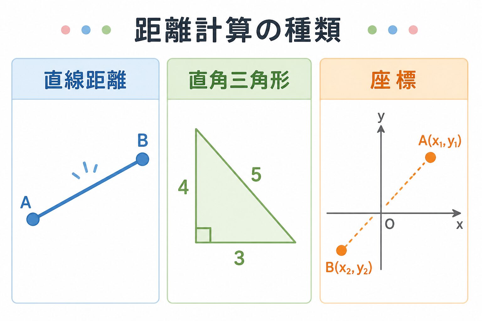 距離計算の図解①