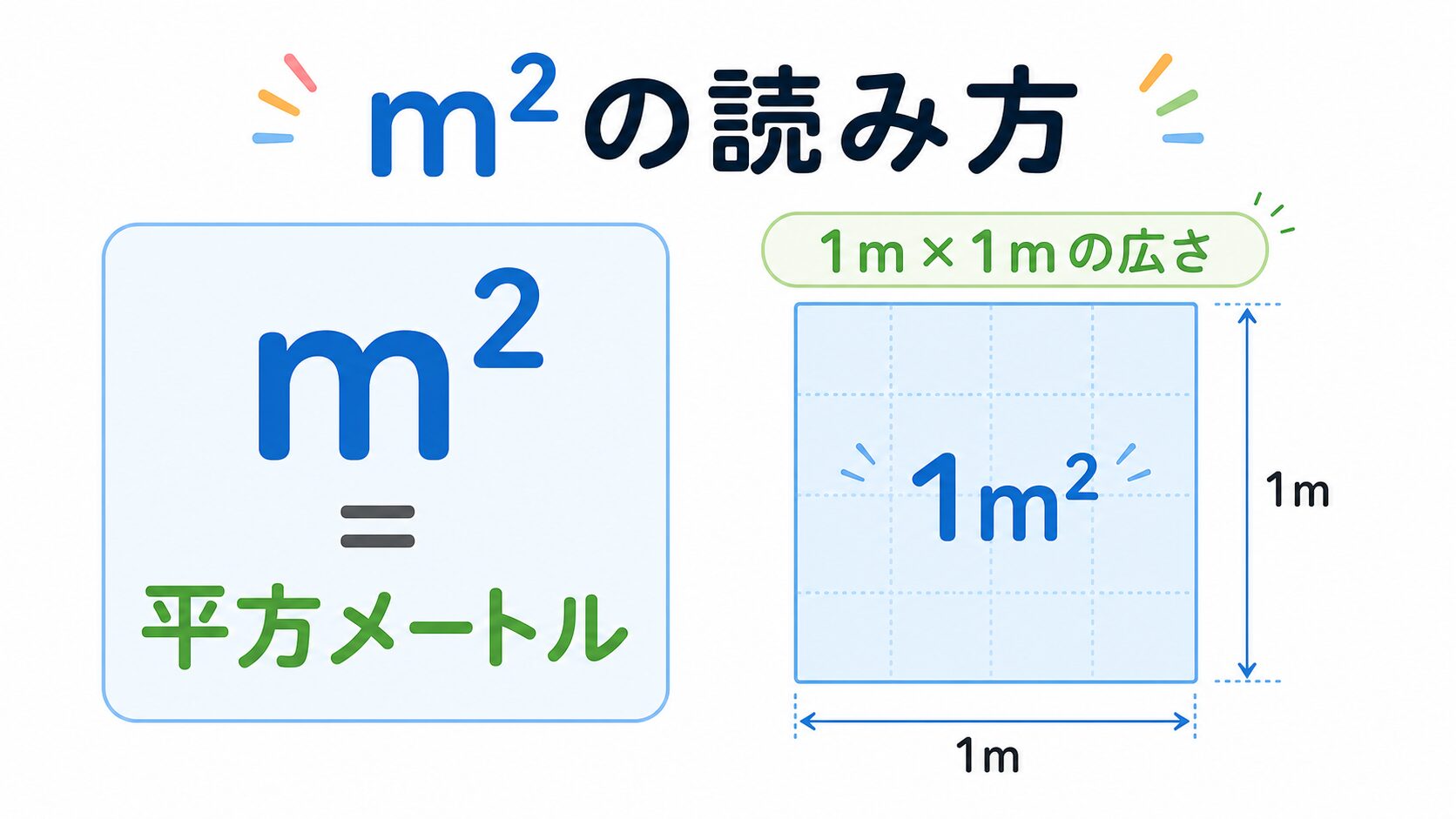 m2読み方 のアイキャッチ画像